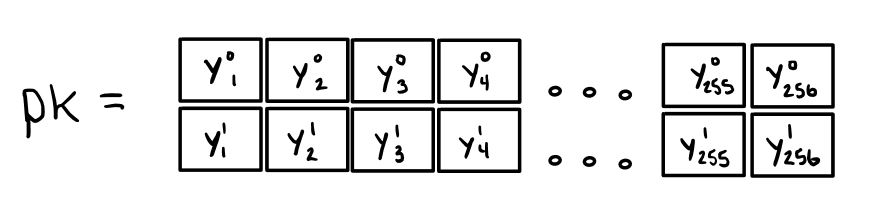 Python Generate 256 Bit Key